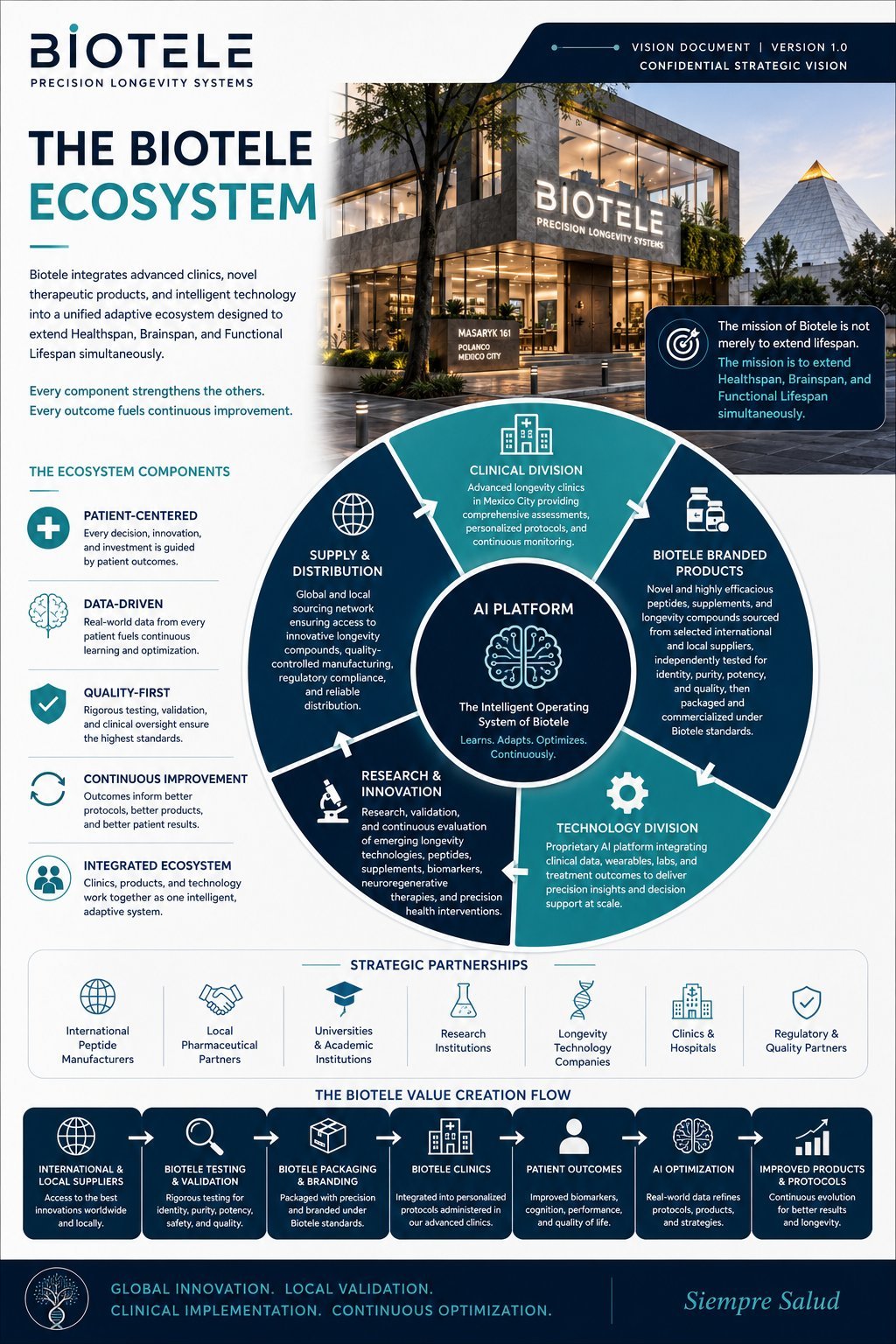 The Biotele Ecosystem — vision document